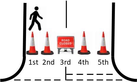 A road closed sign with two traffic cones either side